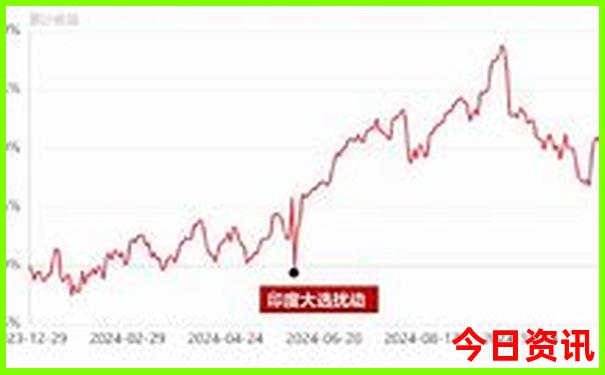 莫斯科十大必去景点